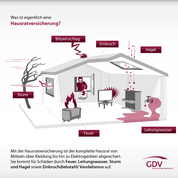 Die Hausratversicherung MML Versicherungsservice